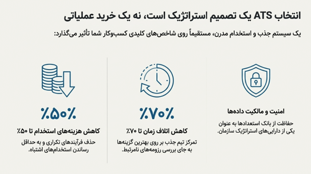 بررسی ATS
