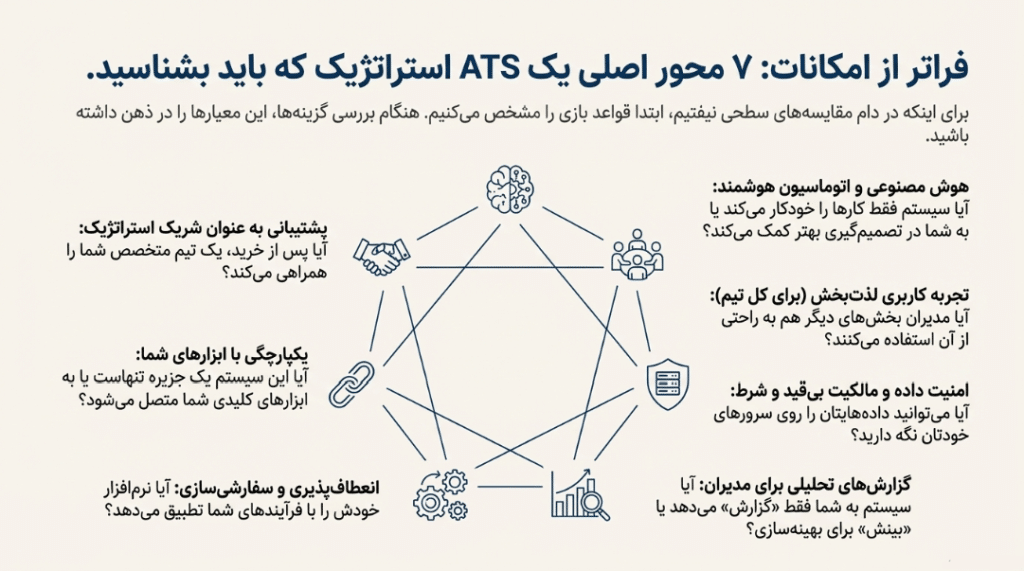 بررسی ATS