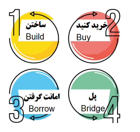 مدل 4B