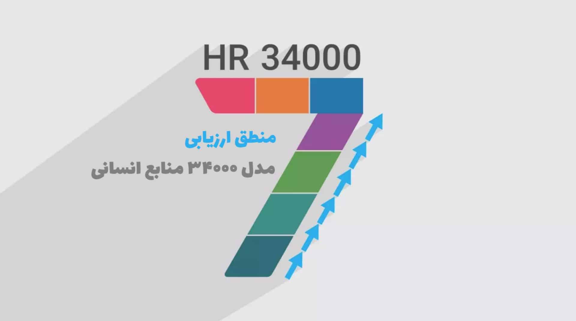 منطق مدل ۳۴۰۰۰ منابع انسانی