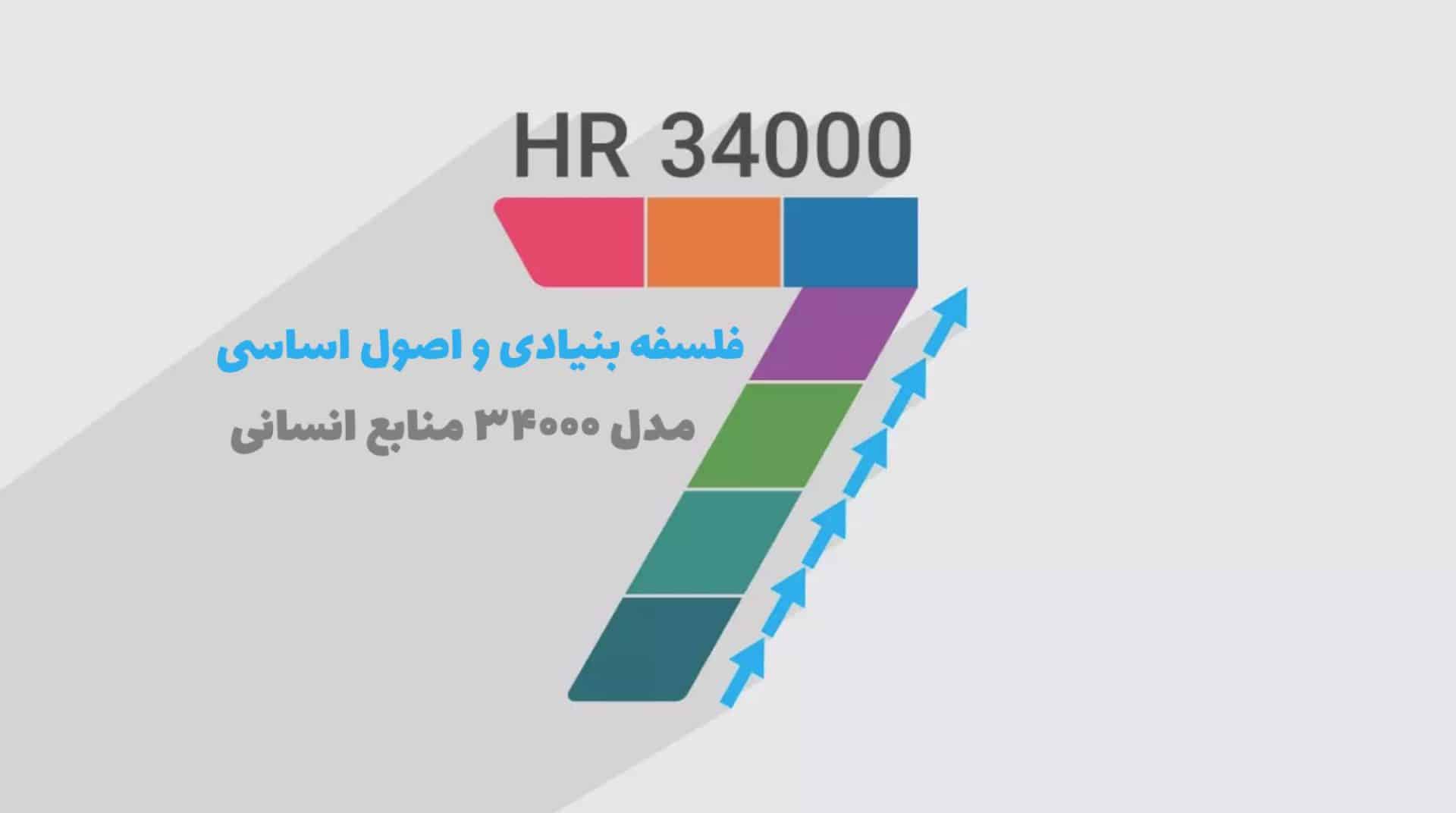 مدل ۳۴۰۰۰ منابع انسانی